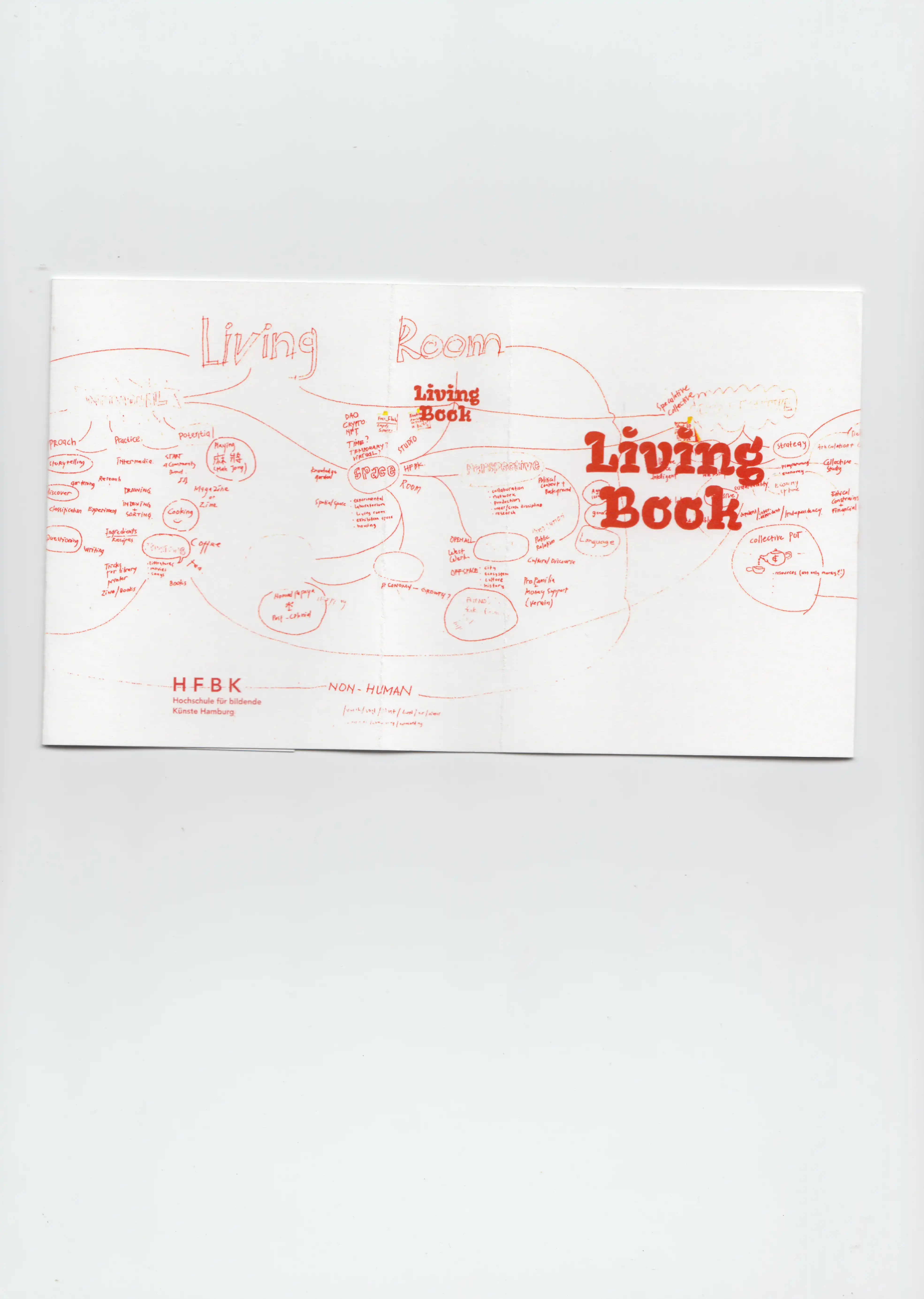 Red ink mindmap poster